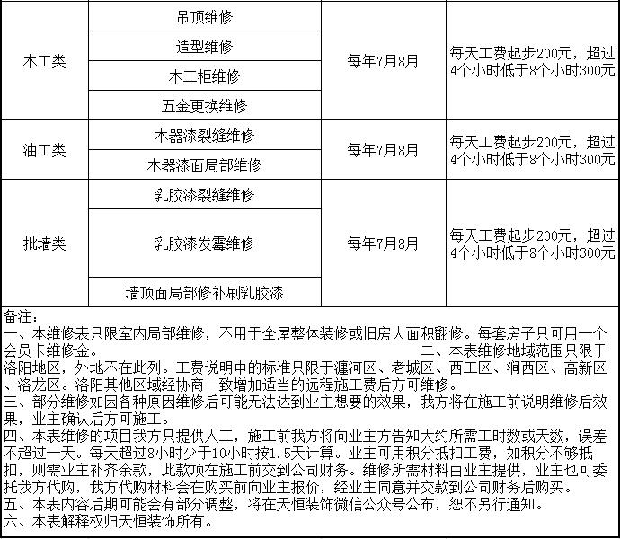 洛陽天恒裝飾VIP會員招募活動開始了！