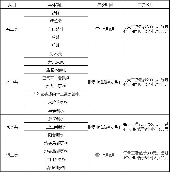 洛陽天恒裝飾VIP會員招募活動開始了！